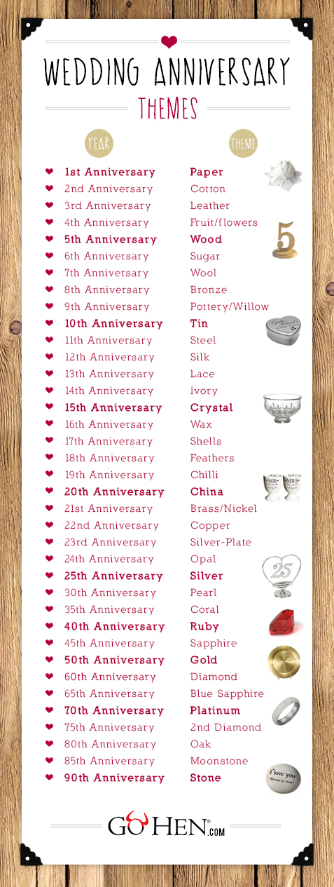 Wedding Anniversary Gifts by Year GoHen