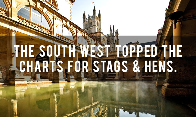 South West Topped the Destinations