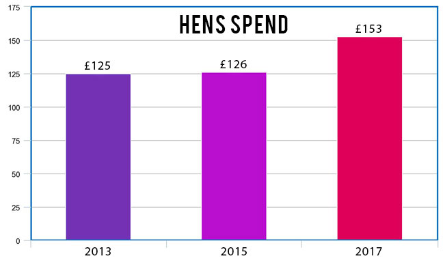 hens spend