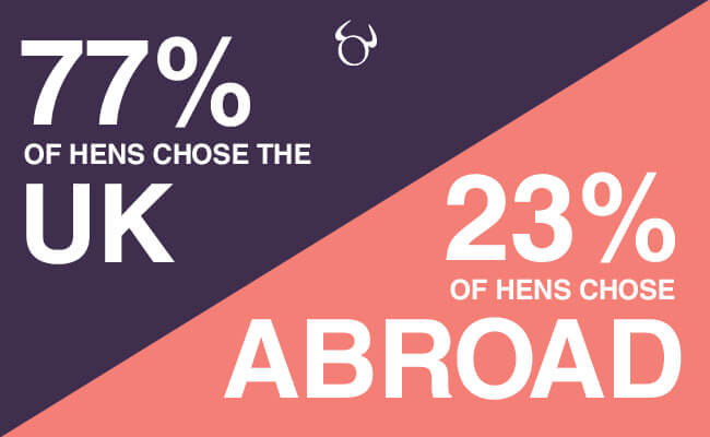 Hen party in the UK vs Abroad