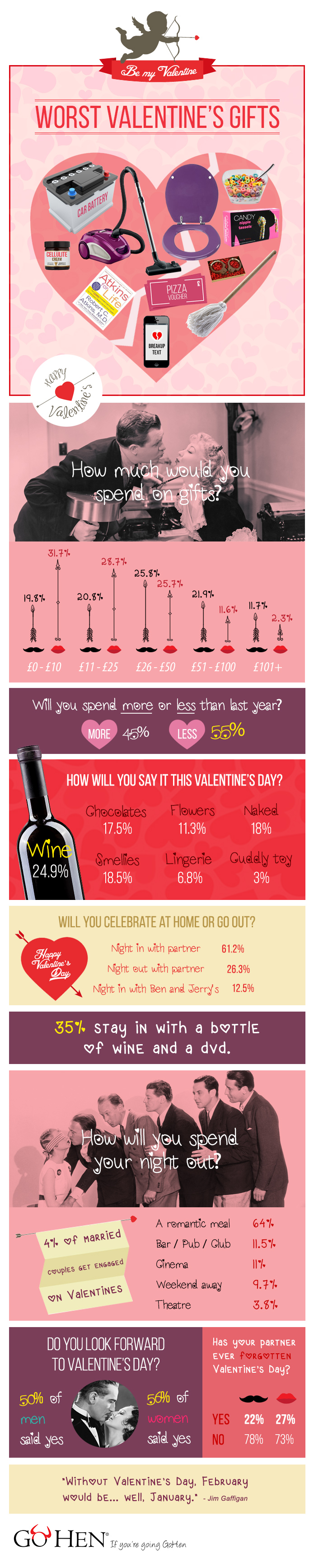 Valentines infographic